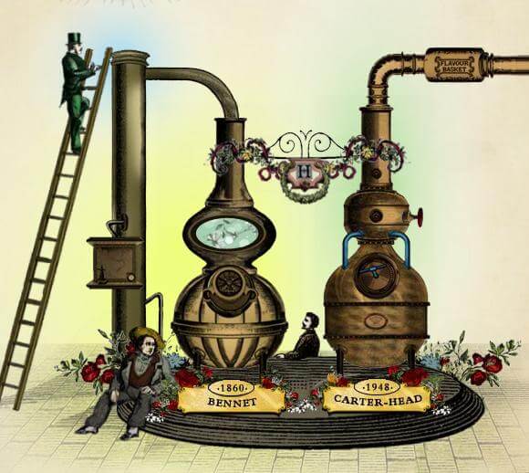 Hai tĩnh đồng Hendrick Gin từ năm 1860 và 1948