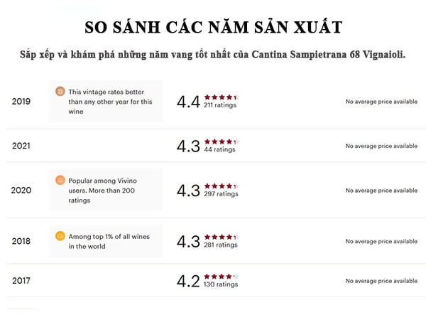 rượu vang 68 Vignaioli