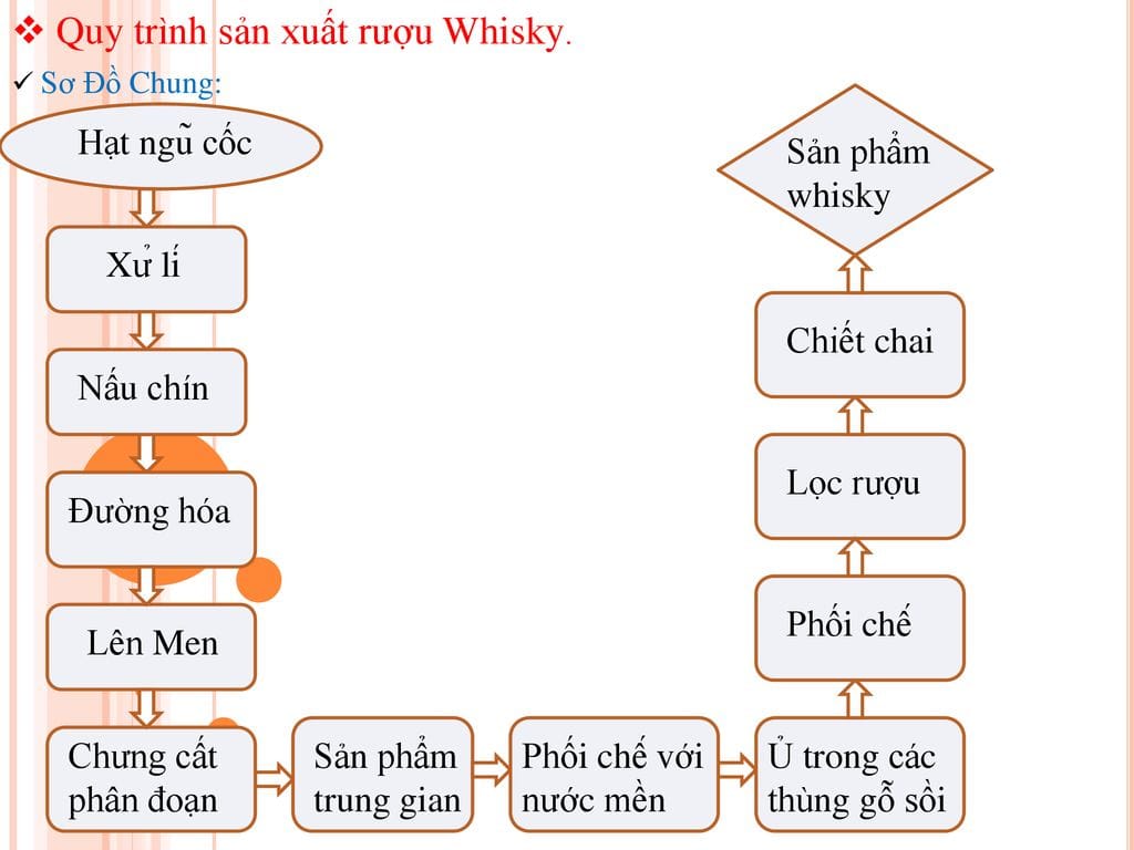 Giá Rượu Chivas 18 Hộp Xanh Khám Phá Đẳng Cấp Thượng Hạng
