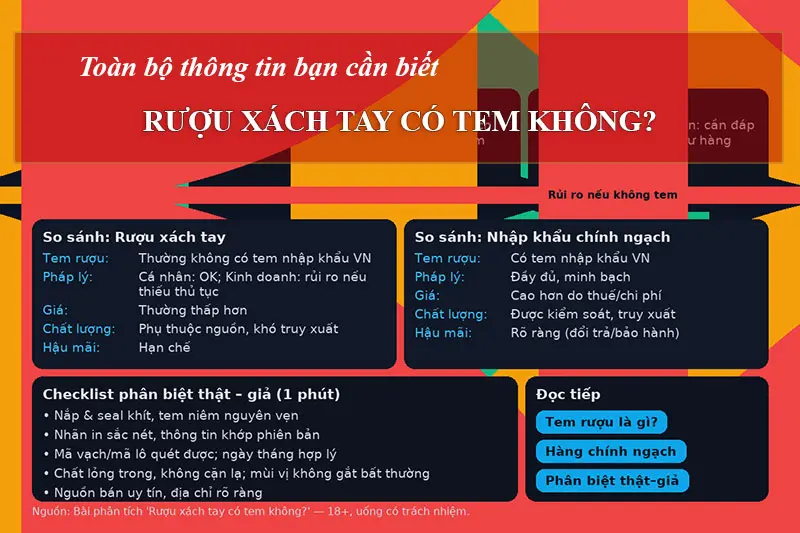 Rượu Xách Tay có Tem Không?
