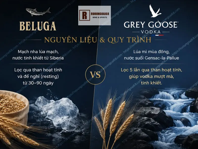 Nguyên liệu làm Vodka Beluga và Grey Goose